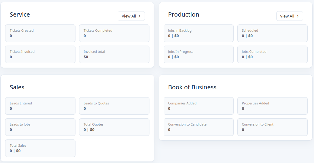 Development workspace cards for Service, Production, Sales and Book of Business, showing zero example values.