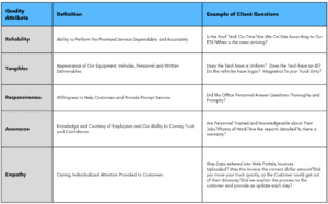 Roofing Priority Chart