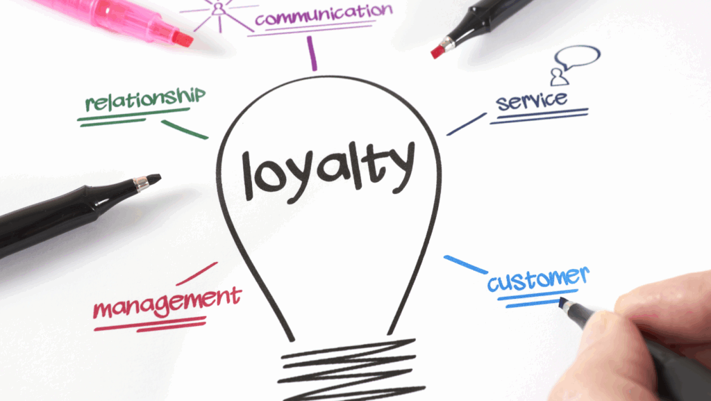 client loyalty