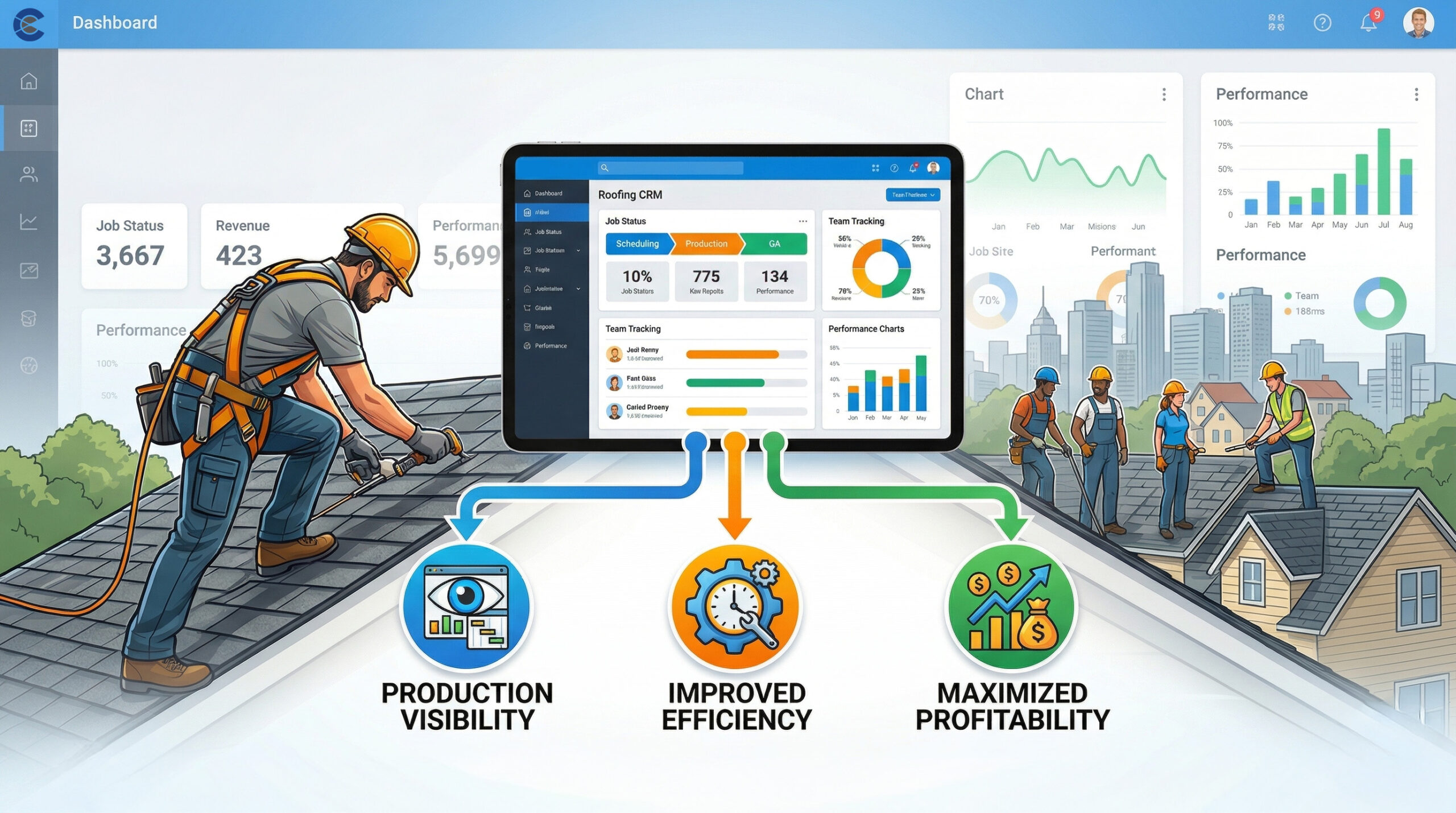 roofing CRM increases production efficiency