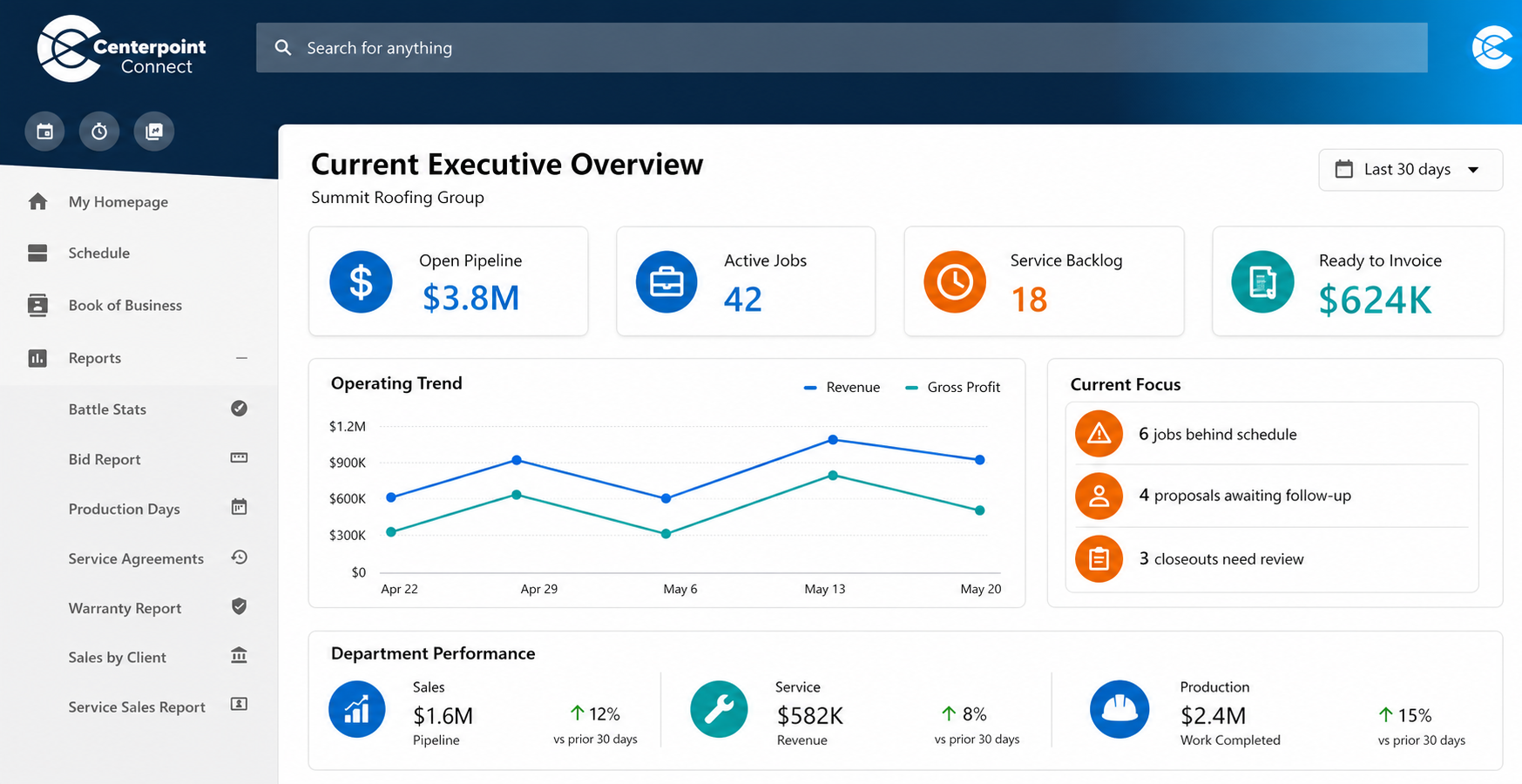 Illustrative executive dashboard: pipeline, active jobs, service backlog, operating trends, and items for leadership review